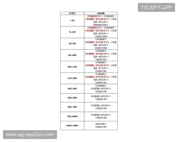 乐投letou体育：平台优惠活动与奖励机制详解