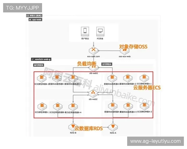 乐投登录：确保账户安全的登录技巧与最佳实践指南
