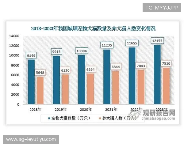 乐鱼备用平台未来发展趋势与行业竞争格局分析 乐鱼备用平台未来发展趋势与行业竞争格局分析