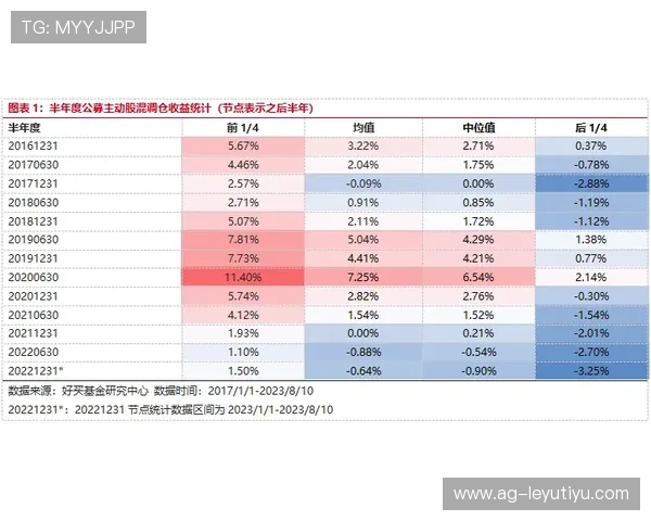 乐鱼足彩介绍如何利用数据分析提升足球投注的成功率和盈利能力
